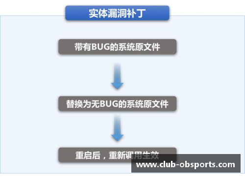 OB体育活塞后防漏洞频现，连败形成困扰